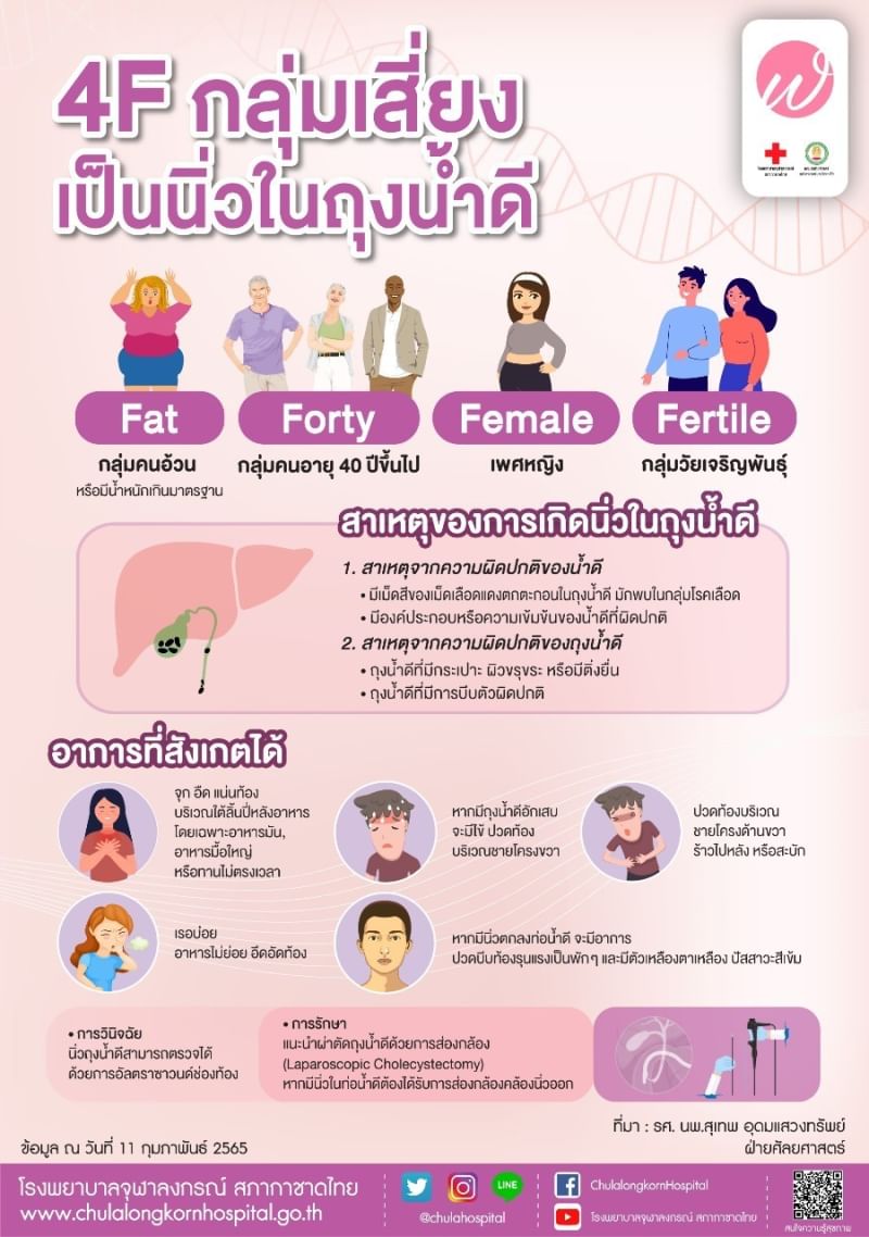 เตือนภัยสุขภาพ