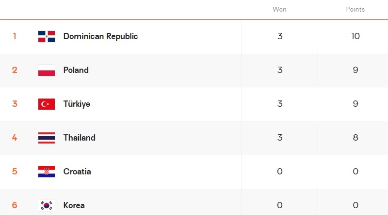 วอลเลย์บอลหญิงไทย