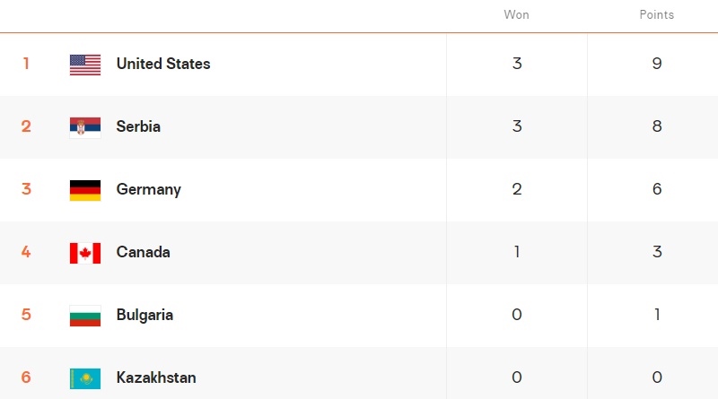 วอลเลย์บอลหญิงไทย