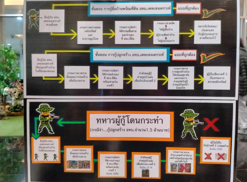 กราดยิงโคราช