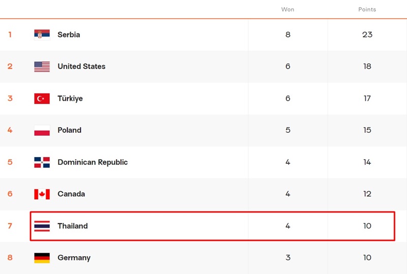 วอลเลย์บอลหญิงทีมชาติไทย