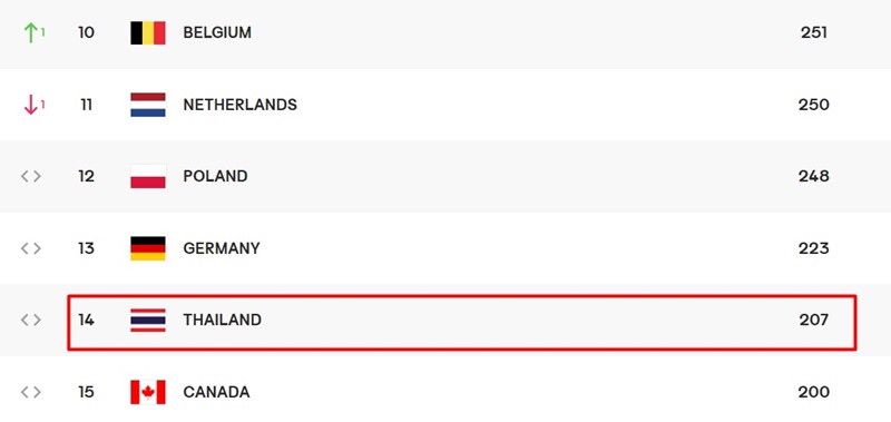 วอลเลย์บอลหญิงทีมชาติไทย