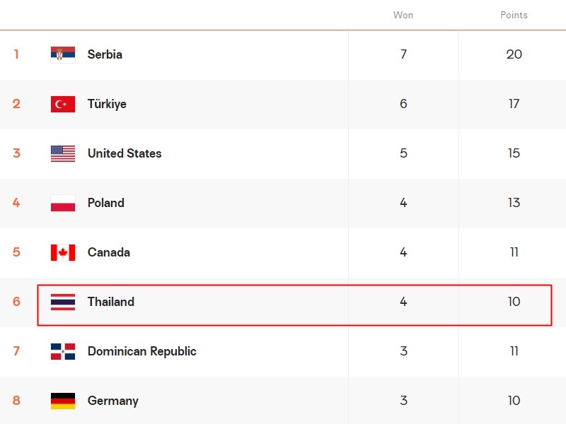 วอลเลย์บอลหญิงไทย
