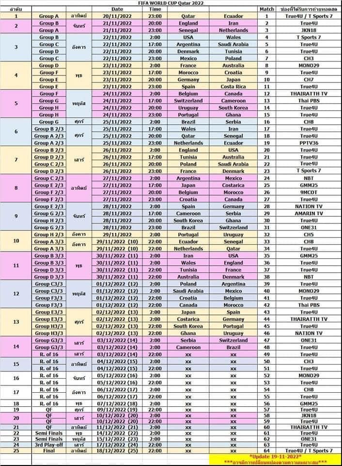 ฟุตบอลโลก 2022