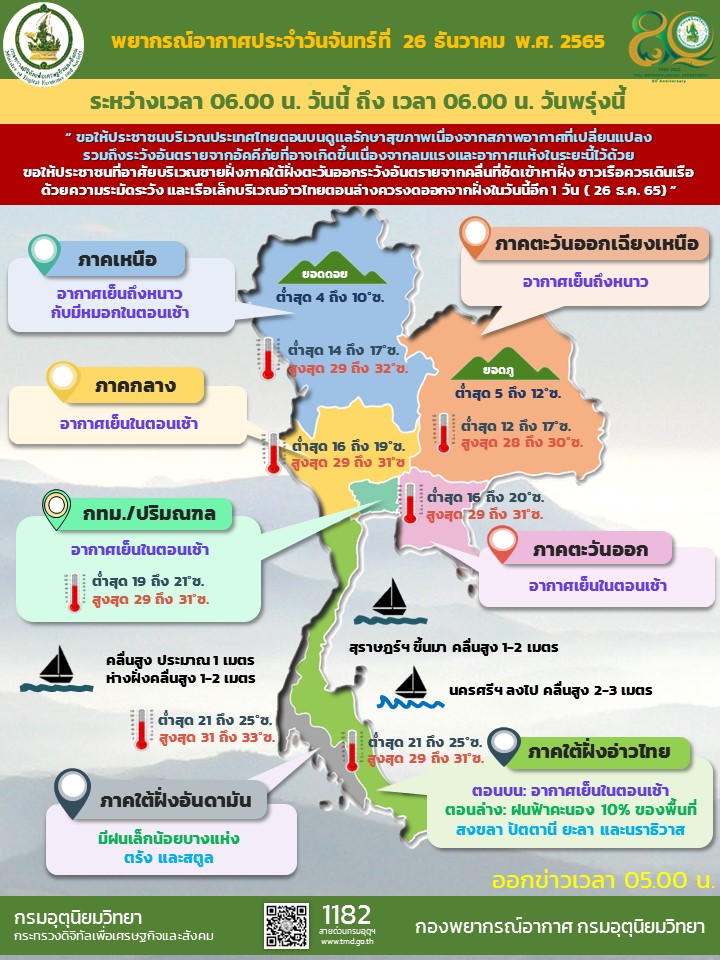 พยากรณ์อากาศ