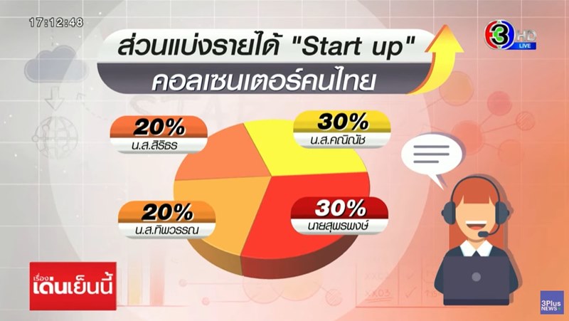 แก๊งคอลเซ็นเตอร์