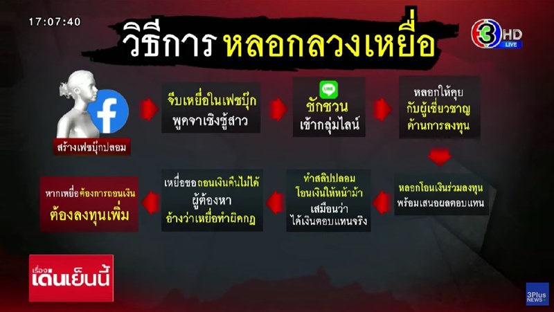 แก๊งคอลเซ็นเตอร์