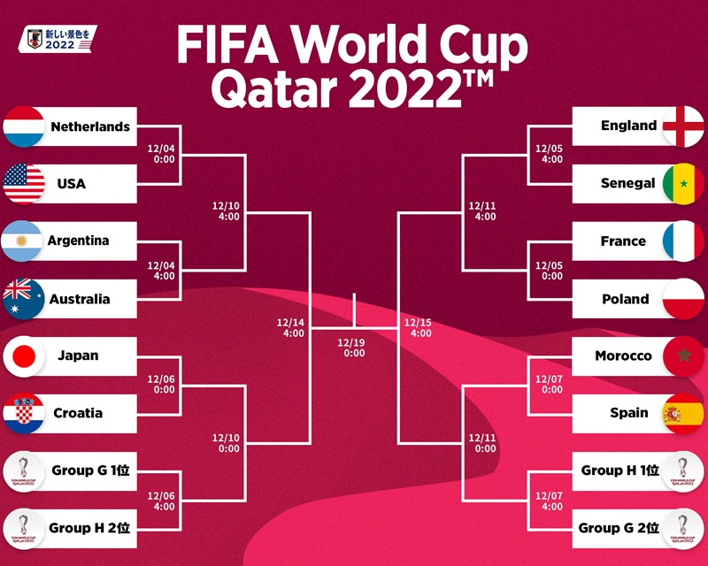 ฟุตบอลโลก 2022