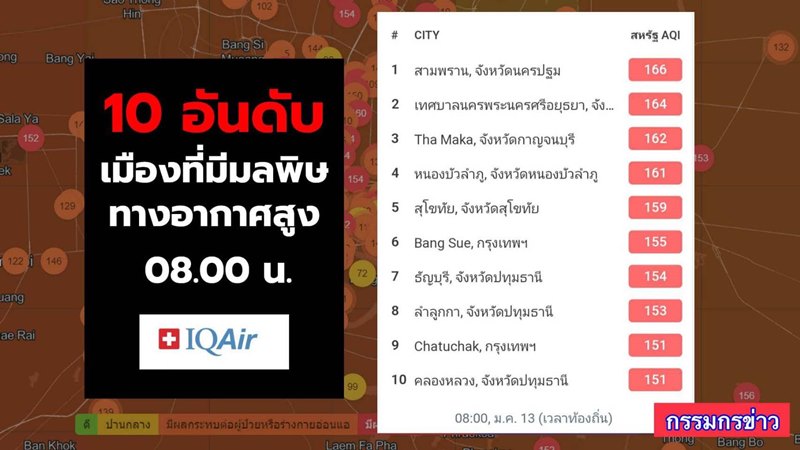 ค่าฝุ่นวันนี้