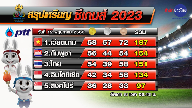 ซีเกมส์ 2023