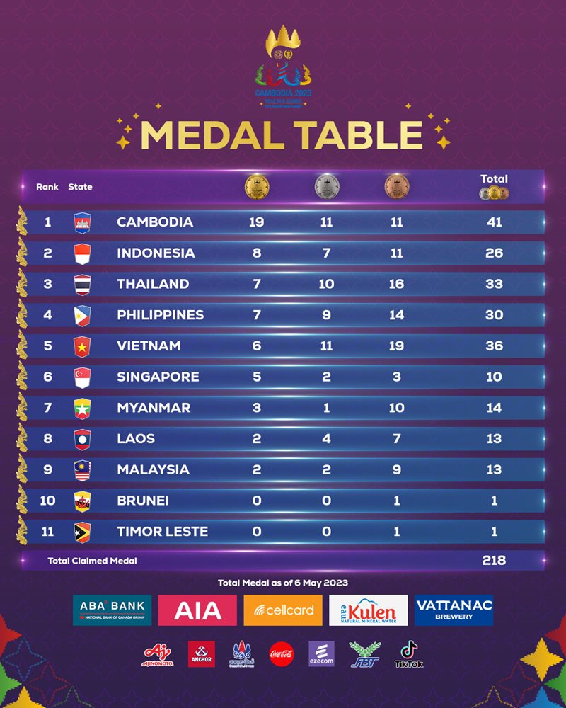 ซีเกมส์ 2023