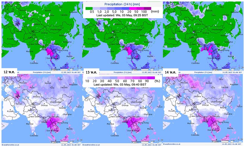 พายุเข้าไทย