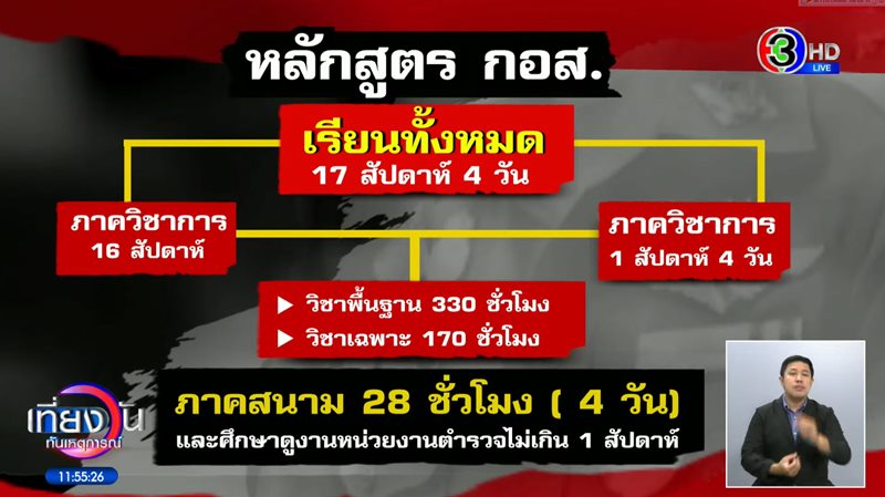 หลักสูตร กอส. 