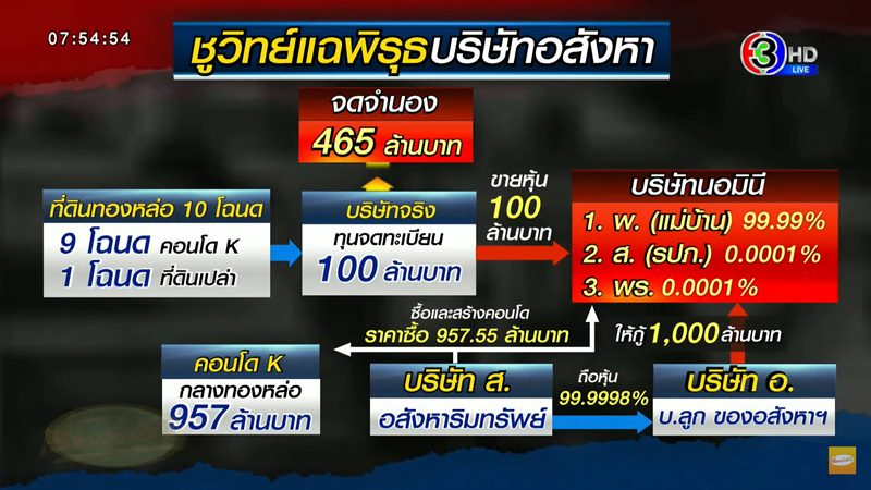 ชูวิทย์ แฉ เศรษฐา