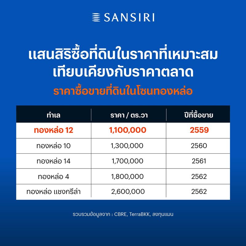 ชูวิทย์ แฉ เศรษฐา