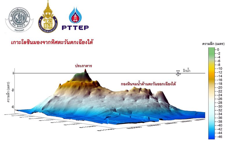 เกาะโลซิน