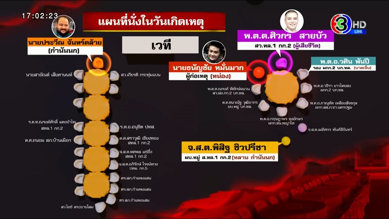 กำนันนก