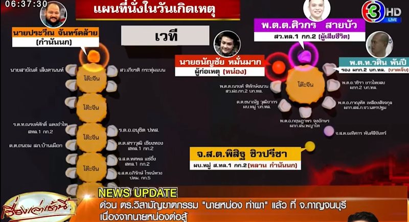 หน่อง ท่าผา