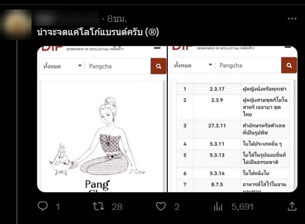 ปังชา