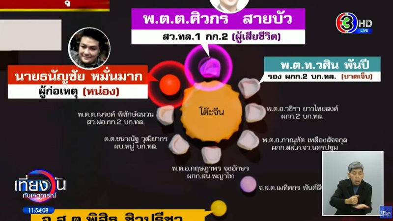 คดีกำนันนก