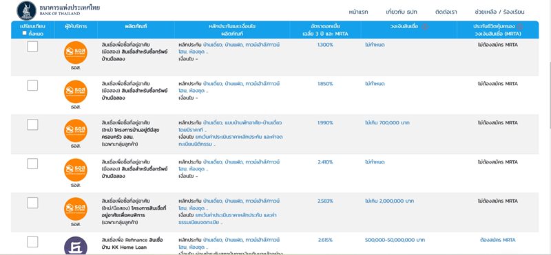 ผ่อนบ้าน