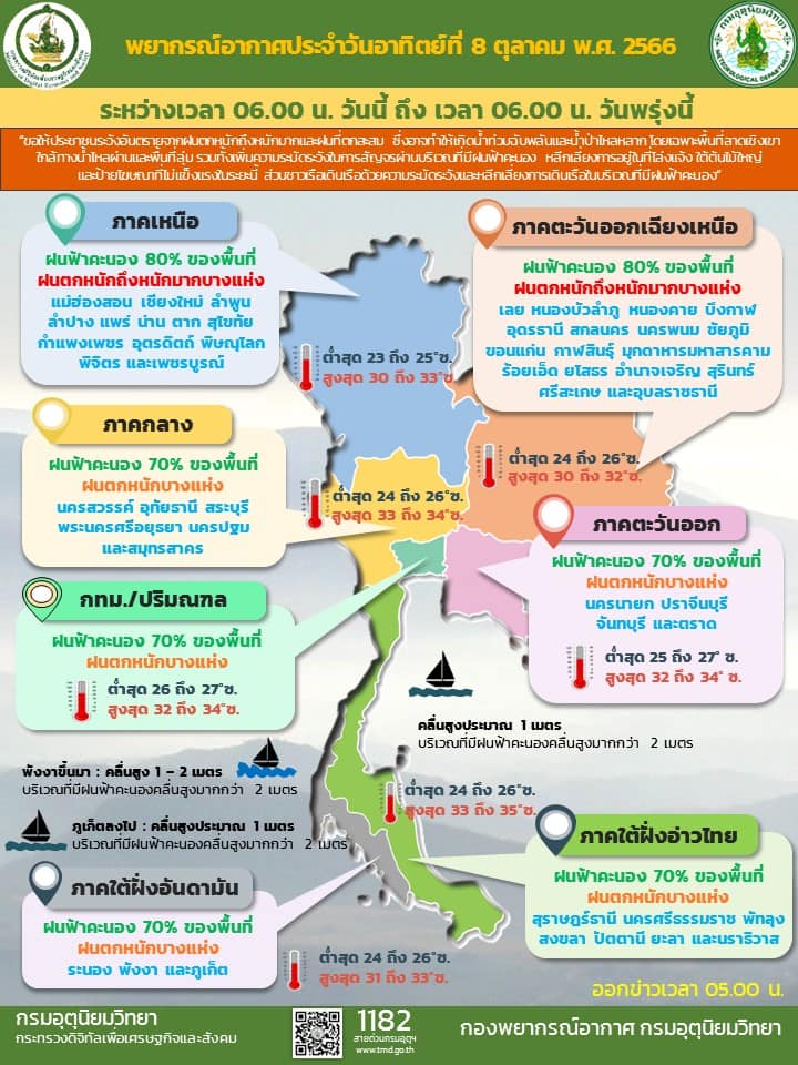 พยากรณ์อากาศ