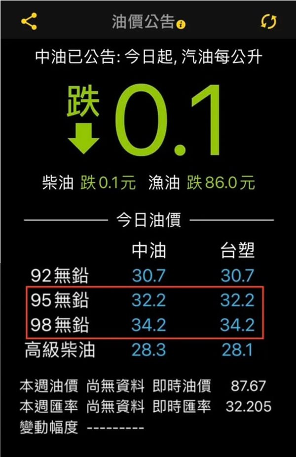 ห้างคอสโค่ น้ำมันถูก