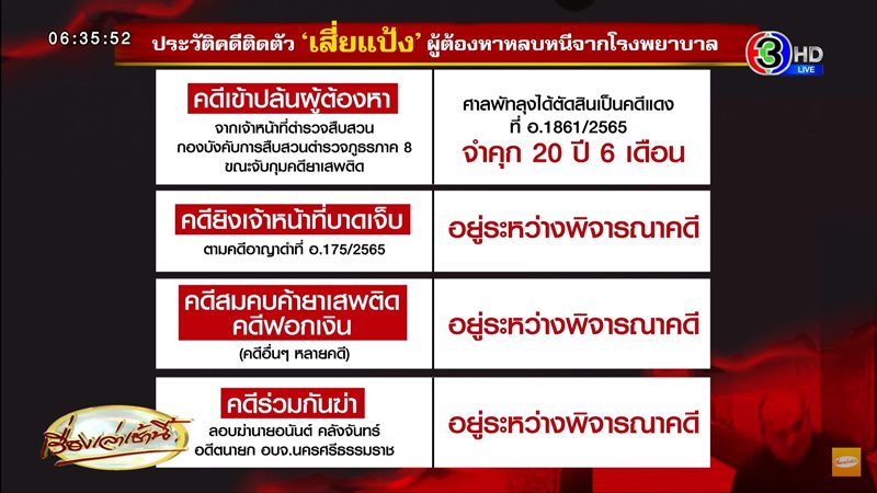 เสี่ยแป้ง เชาวลิต ทองด้วง