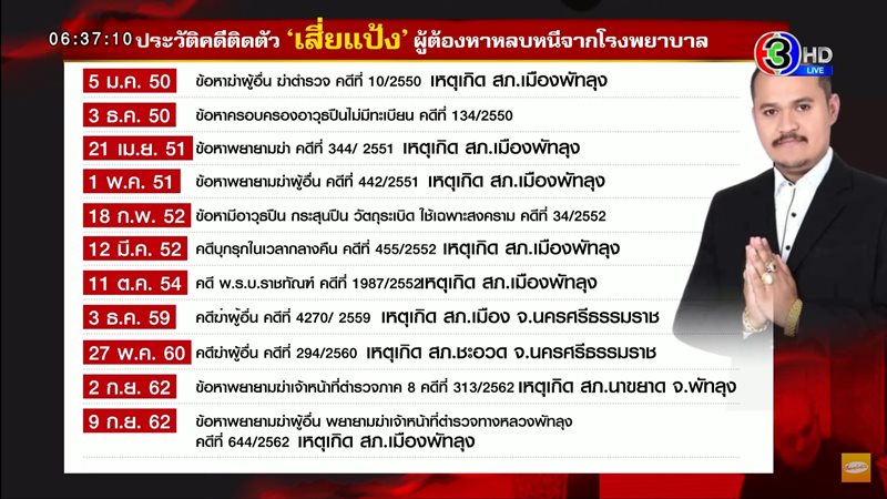 เสี่ยแป้ง เชาวลิต ทองด้วง