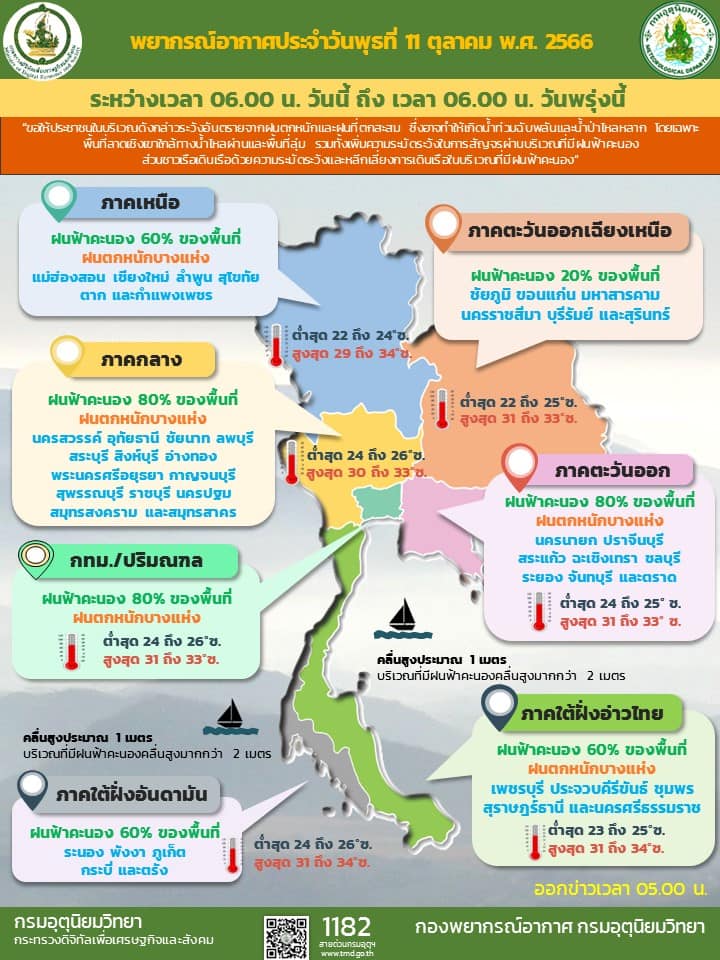 พยากรณ์อากาศ