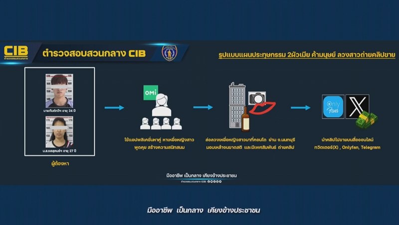 ลวงถ่ายคลิป OnlyFans