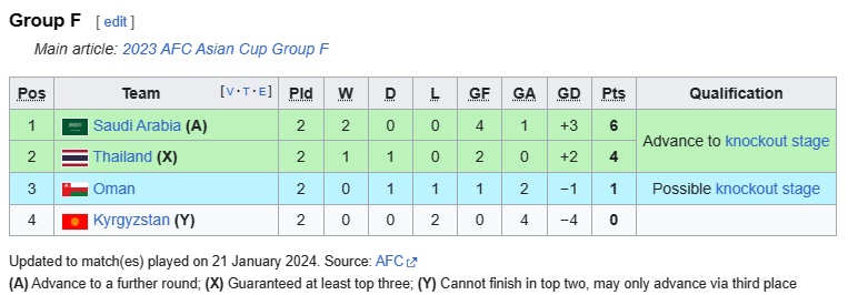 เอเชียนคัพ 2023