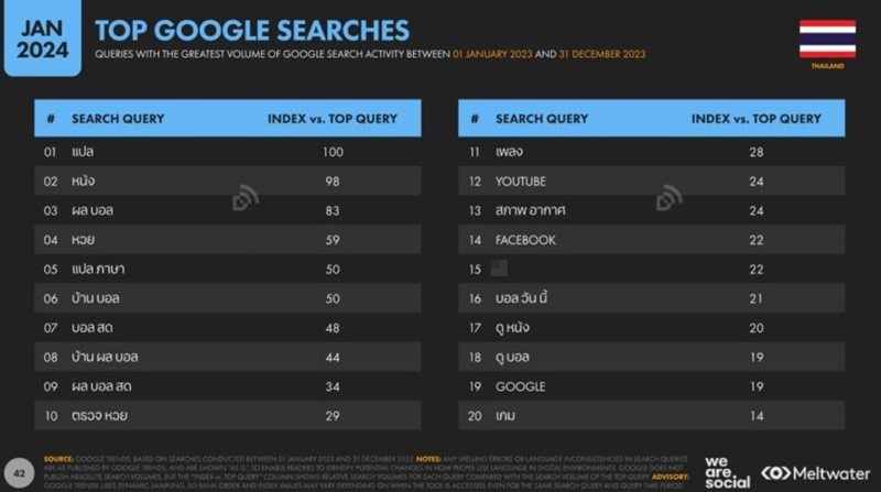 คำค้นหา Google