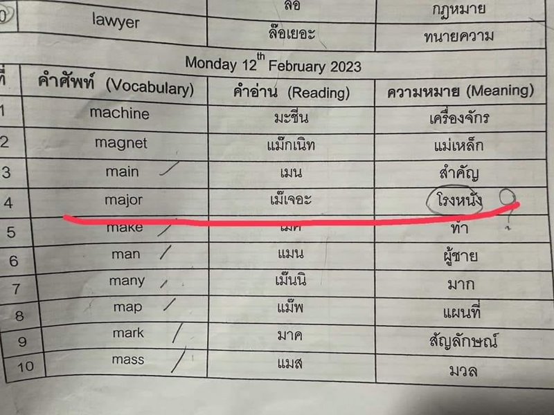 major แปลว่า โรงหนัง