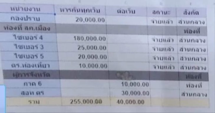 เอกสารลับในคอมพ์มือสอง