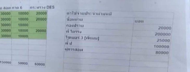 เอกสารลับในคอมพ์มือสอง