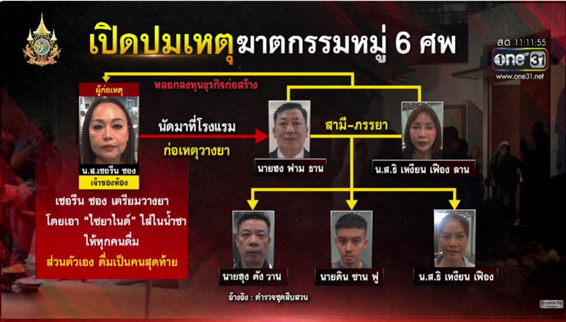 6 ศพเวียดนาม