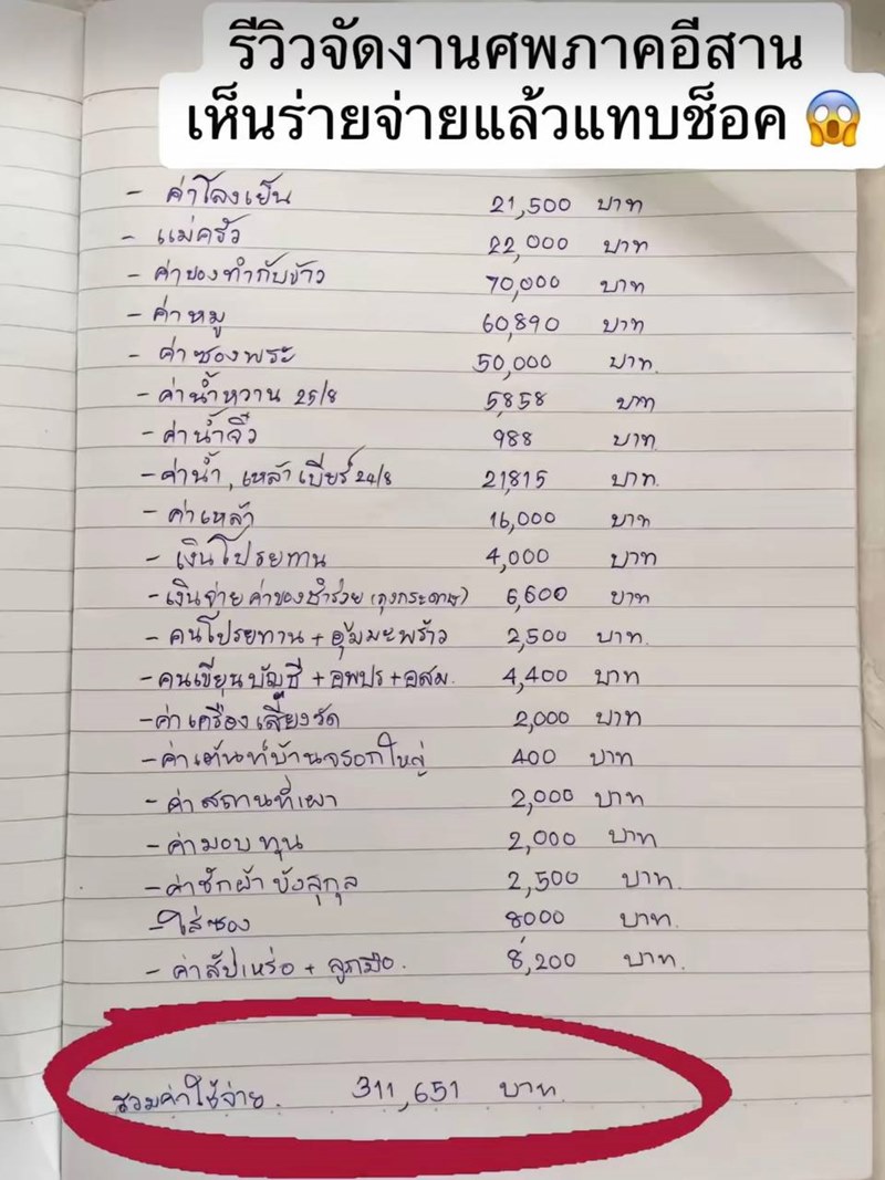 ค่าจัดงานศพในภาคอีสาน