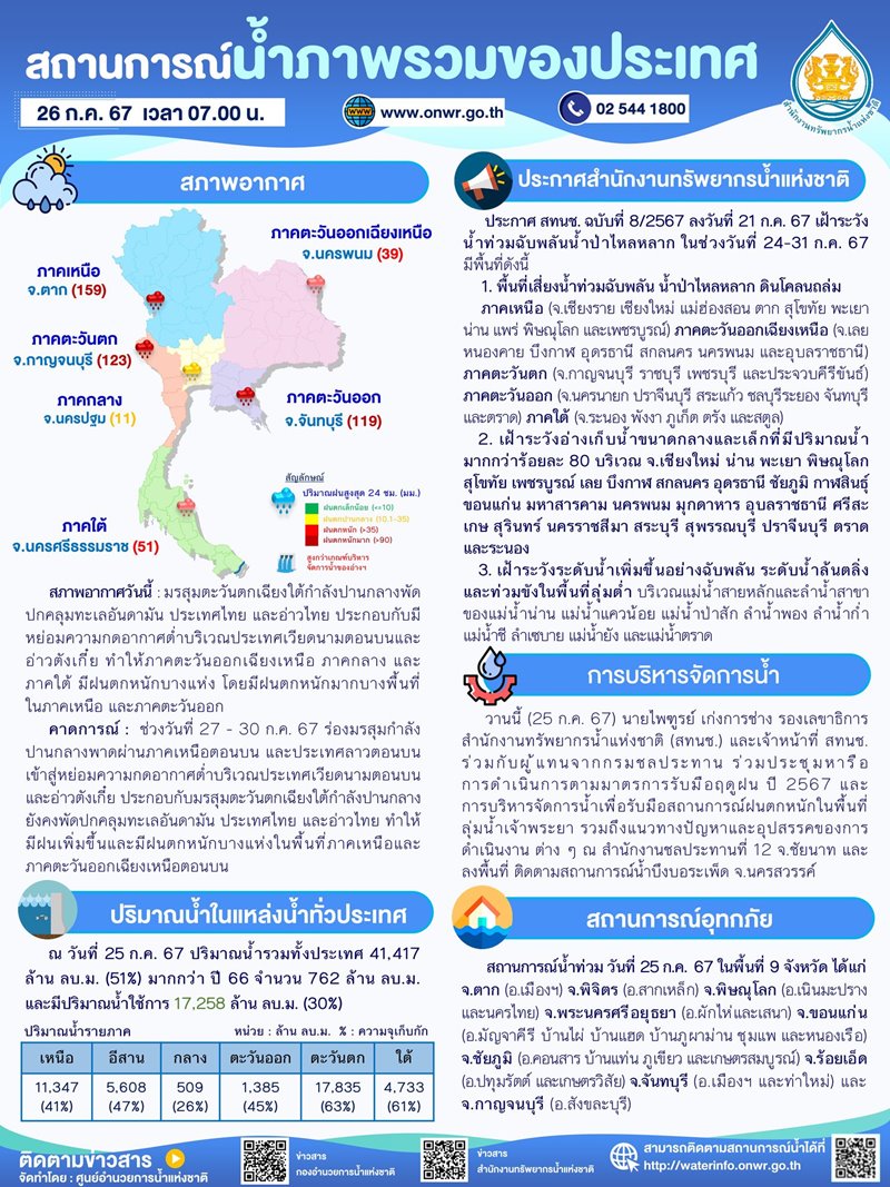 น้ำท่วม