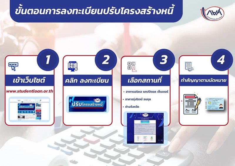 ปรับโครงสร้างหนี้