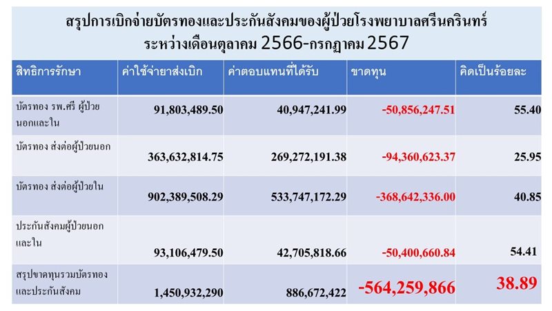 โรงพยาบาลศรีนครินทร์