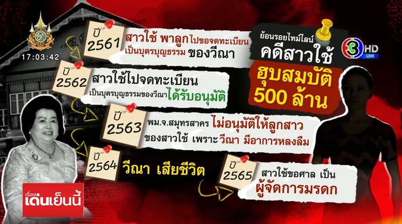 สรุป คดีฮุบสมบัติ ตระกูลศิลาสุวรรณ คนใช้คว้ามรดก 500 ล้าน ปลอมลายเซ็นหรือไม่