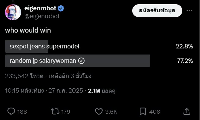 สาวญี่ปุ่นดังแบบงง ๆ หนุ่มต่างชาติเทใจโหวตชนะดาราดัง