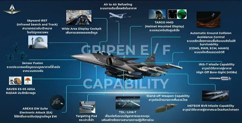 รู้จัก JAS 39 Gripen E/F เครื่องบินขับไล่สเปคเทพ มี AI