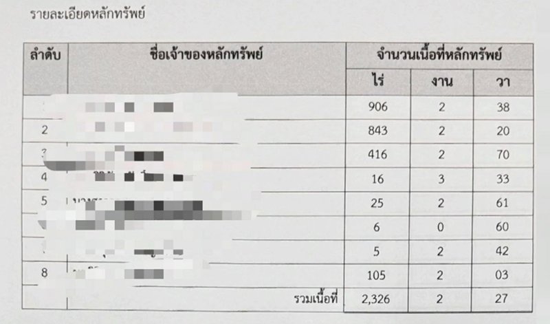 หนุ่ม กรรชัย เปิดชุดใหญ่วัดดัง ถือครองที่ดิน 2,000 ไร่ มีทั้งโรงแรม สนามบอล