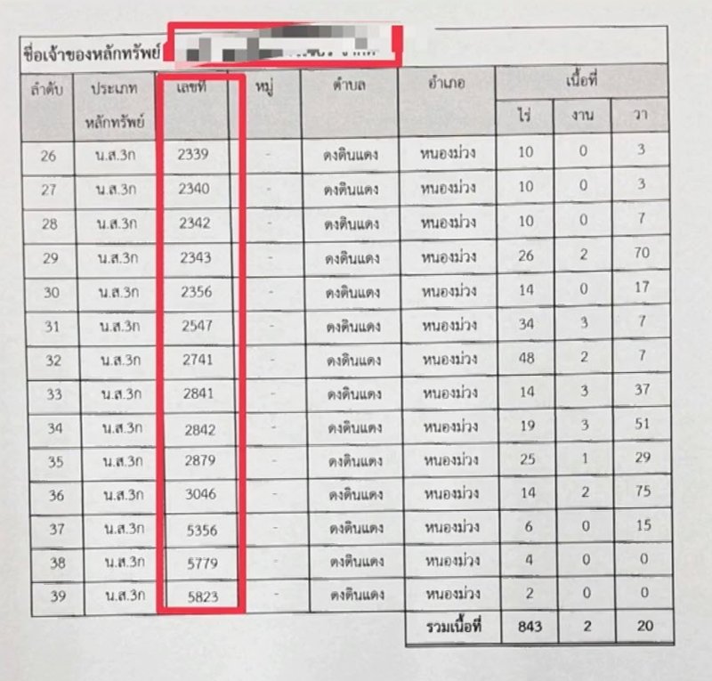 หนุ่ม กรรชัย เปิดชุดใหญ่วัดดัง ถือครองที่ดิน 2,000 ไร่ มีทั้งโรงแรม สนามบอล