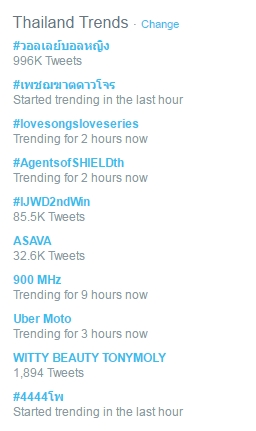 นักวอลเลย์บอลหญิงไทย พร้อมใจชูสตรอว์เบอร์รี หมายถึงอะไรกันนะ