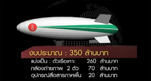 เรือเหาะกองทัพบก