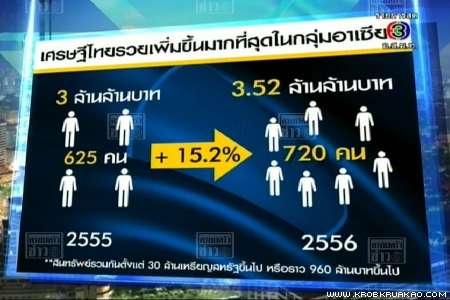 เศรษฐีอาเซียน