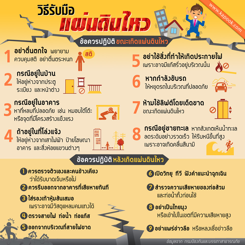 แผ่นดินไหว